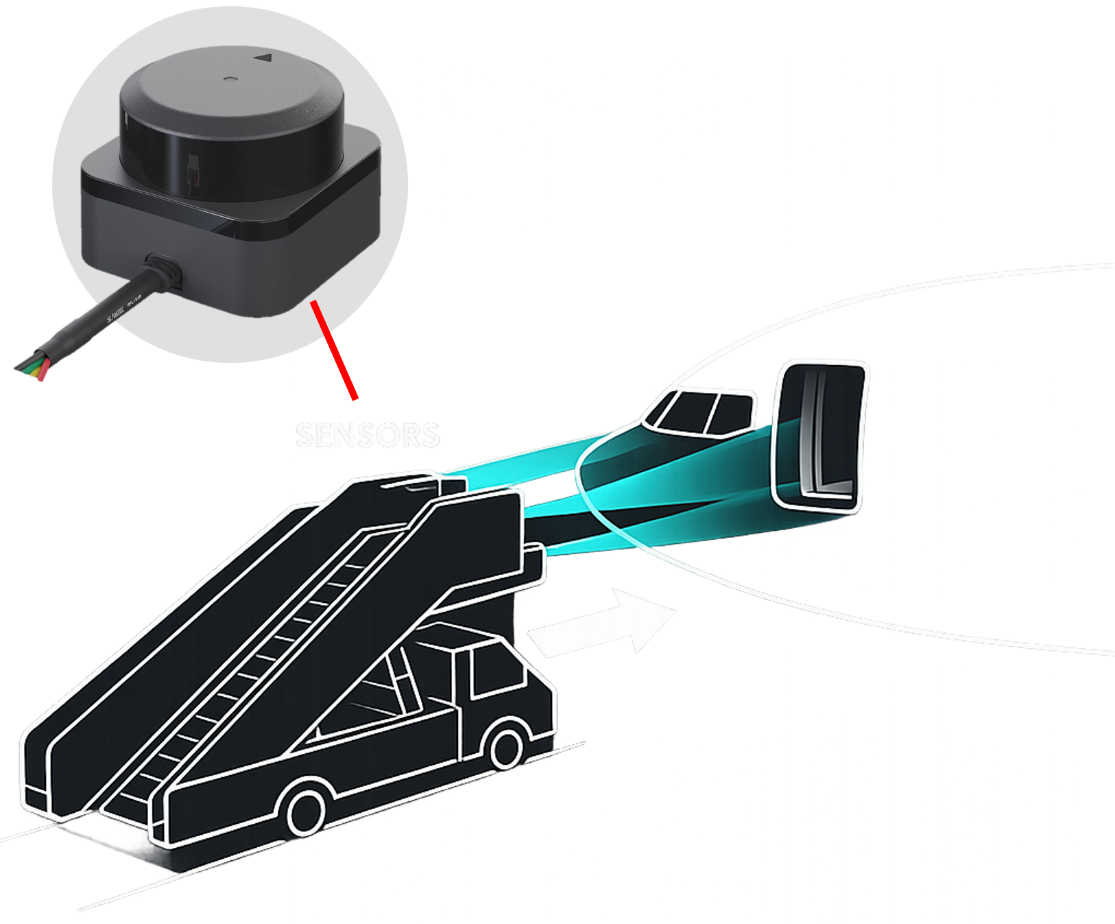 Diagram showing the SteerClear detect, alert, avoid workflow.